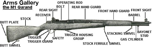 Oversigt over Garand M1 M50 riflen