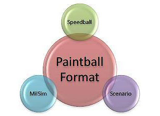 Begrebsoversigt for paintball